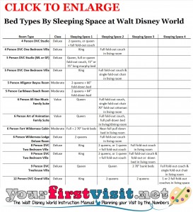 Sleeping Space Options and Bed Types at Walt Disney World Resort Hotels