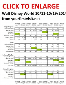 Next Week (October 11 Through October 19, 2014) at Walt Disney World