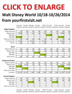 Next Week (October 18 Through October 26, 2014) at Walt Disney World