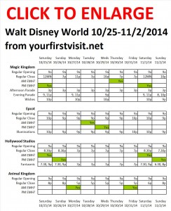 Next Week (October 25 Through November 2, 2014) at Walt Disney World