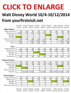 Next Week (October 4 Through October 12, 2014) at Walt Disney World