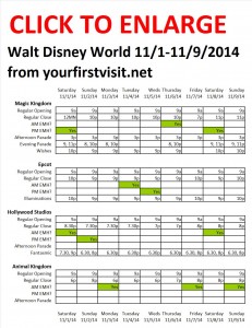 Next Week (November 1 Through November 9, 2014) at Walt Disney World