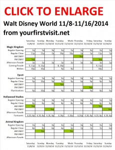 Next Week (November 8 Through November 16, 2014) at Walt Disney World