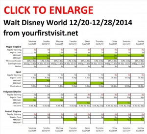 Next Week (December 20 Through December 28, 2014) at Walt Disney World