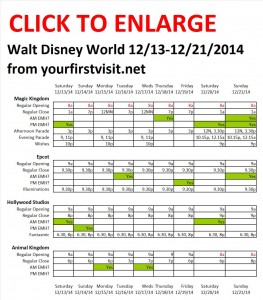 Next Week (December 13 Through December 21, 2014) at Walt Disney World