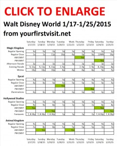 Next Week (January 17 Through January 25, 2015) at Walt Disney World