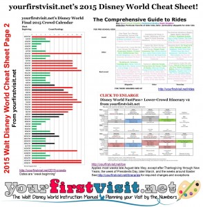 Cheat Sheet for Walt Disney World in 2015