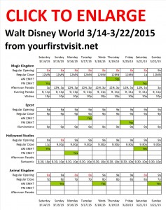 Next Week (March 14 Through March 22, 2015) at Walt Disney World