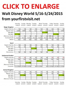 Next Week (May 16 Through May 24, 2015) at Walt Disney World