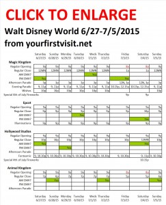 Next Week (June 27 Through July 5, 2015) at Walt Disney World