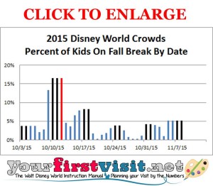 “Fall Breaks” and Autumn 2015 Crowds at Walt Disney World