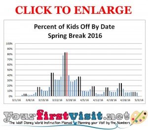 Disney World Spring Break Crowds in 2016