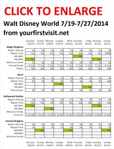 Next Week (7/26 Through 8/3/2014) at Walt Disney World