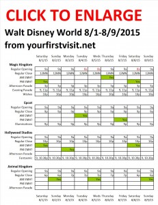 Next Week (August 1 Through August 9, 2015) at Walt Disney World