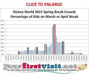 Disney World Spring Break Crowds in 2015