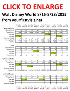 Next Week (August 15 Through August 23, 2015) at Walt Disney World