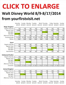 Next Week (August 9 Through August 17, 2014) at Walt Disney World