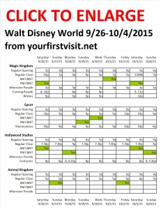 Next Week (September 26 Through October 4, 2015) at Walt Disney World