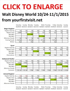 Next Week (October 24 Through November 1, 2015) at Walt Disney World