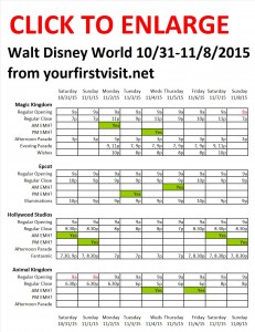 Next Week (October 31 Through November 8, 2015) at Walt Disney World