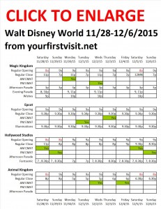 Next Week (November 28 Through December 6, 2015) at Walt Disney World