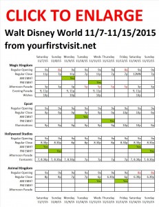 Next Week (November 7 Through November 15, 2015) at Walt Disney World