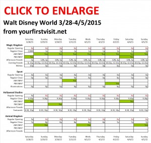 Next Week (March 28 Through April 5, 2015) at Walt Disney World