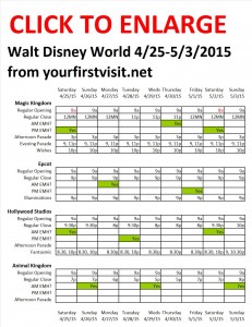 Next Week (April 25 Through May 3, 2015) at Walt Disney World