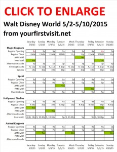 Next Week (May 2 Through May 10, 2015) at Walt Disney World