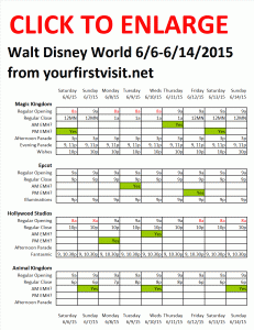 Next Week (June 6 Through June 14, 2015) at Walt Disney World