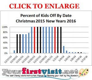 Disney World Crowds: Christmas 2015 and New Year’s 2015/2016