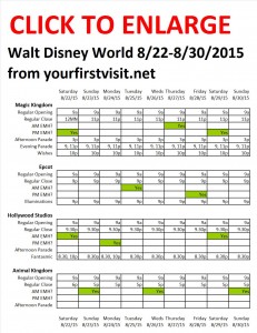 Next Week (August 22 Through August 30, 2015) at Walt Disney World