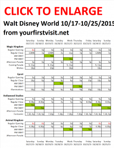 Next Week (October 17 Through October 25, 2015) at Walt Disney World