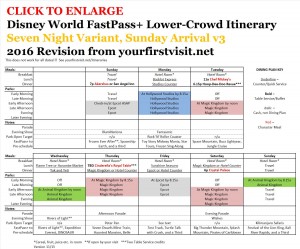 Disney World 2016 FastPass+ Lower Crowd Itinerary, 7 Night Sunday Arrival Version