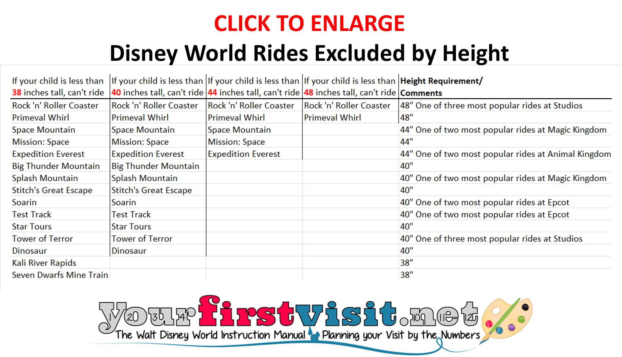 Disney World Ride Height Chart