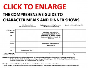 The Comprehensive Guide to Disney World Character Meals and Dinner Shows