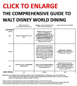 The Comprehensive Guide to Walt Disney World Dining