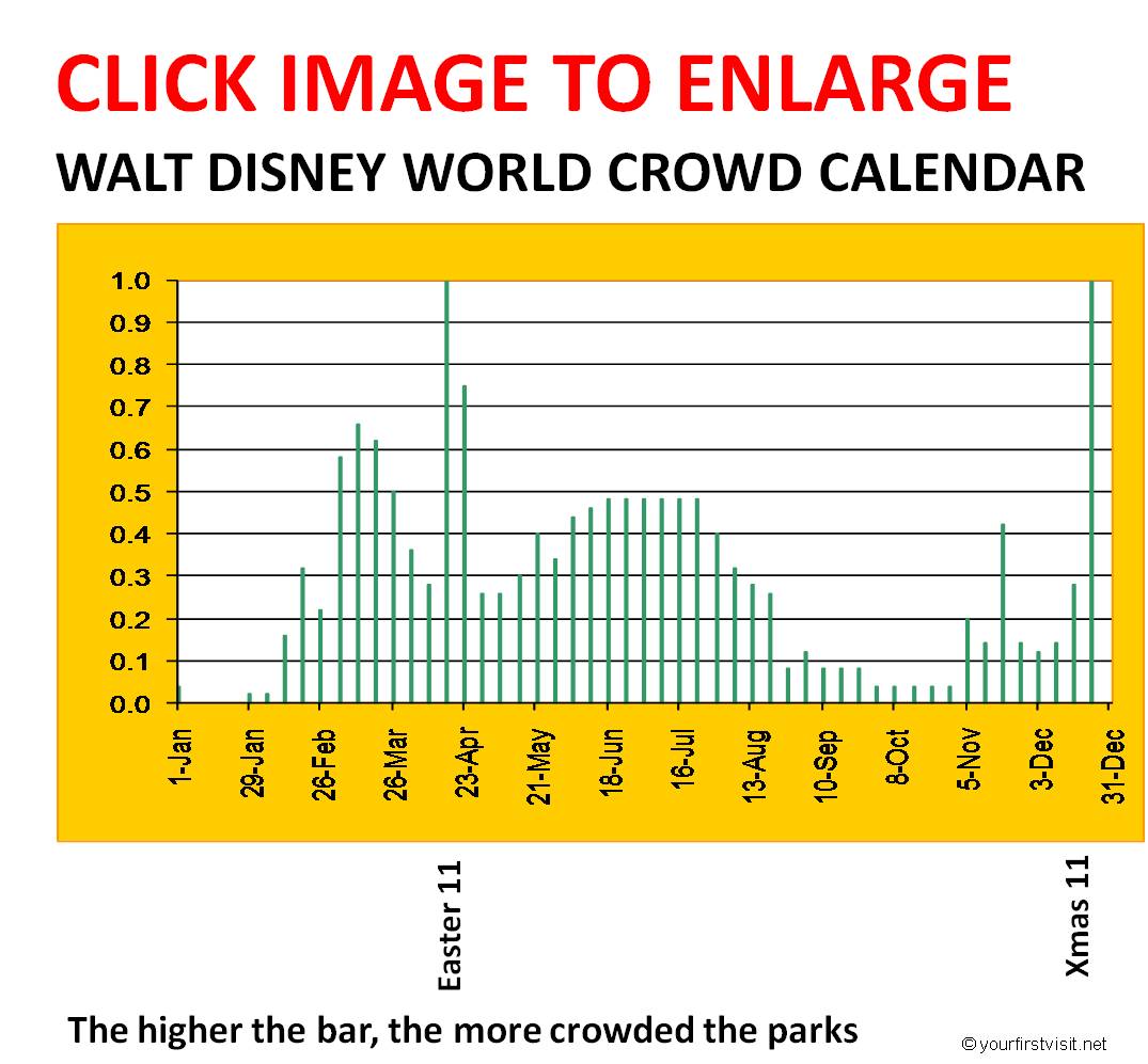 confused-about-crowd-levelscweek-before-xmas-orlando-forum-tripadvisor