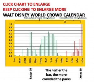 Walt Disney World Crowd Calendar 3-10