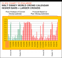 Walt Disney World Crowds Crowd Calendar WDW