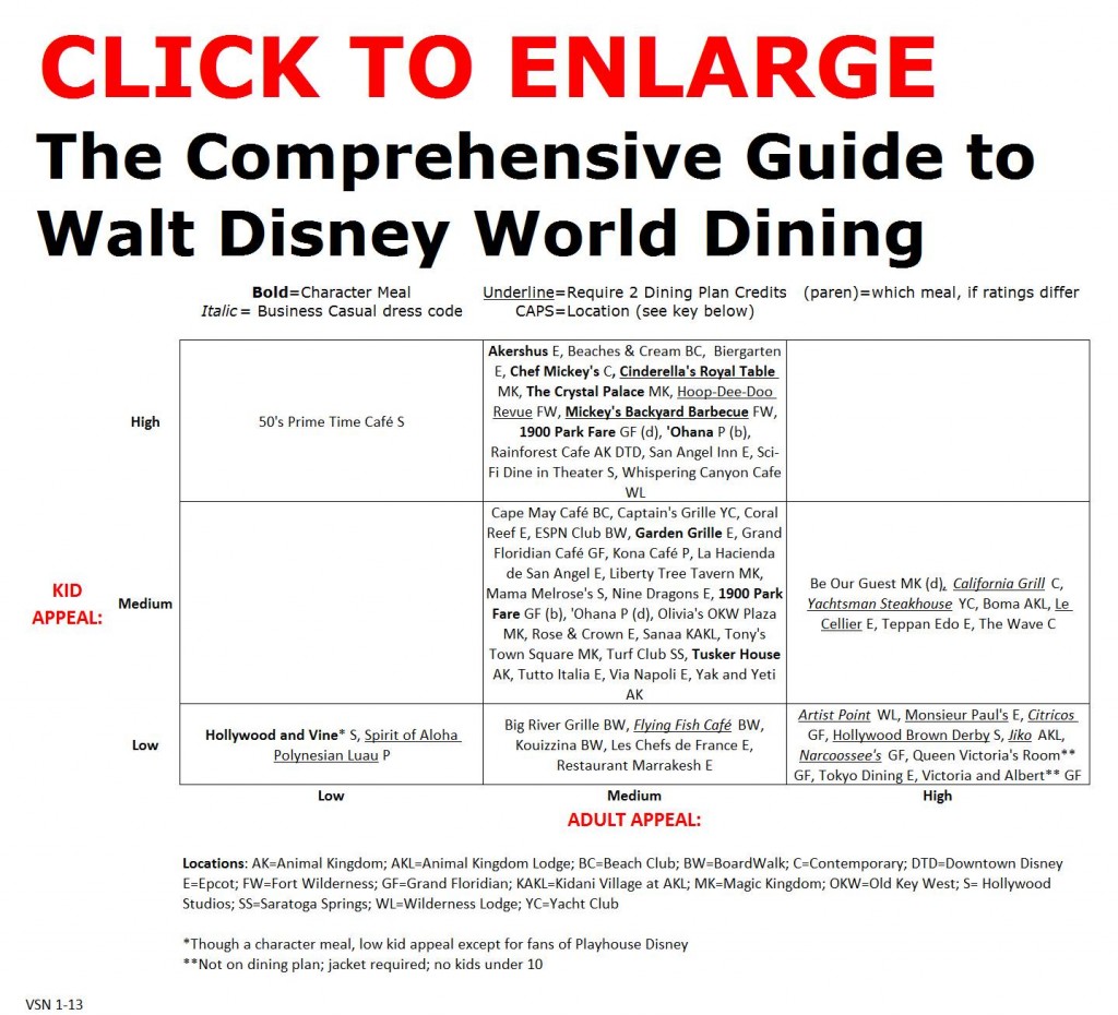 Walt Disney World Dining Guide