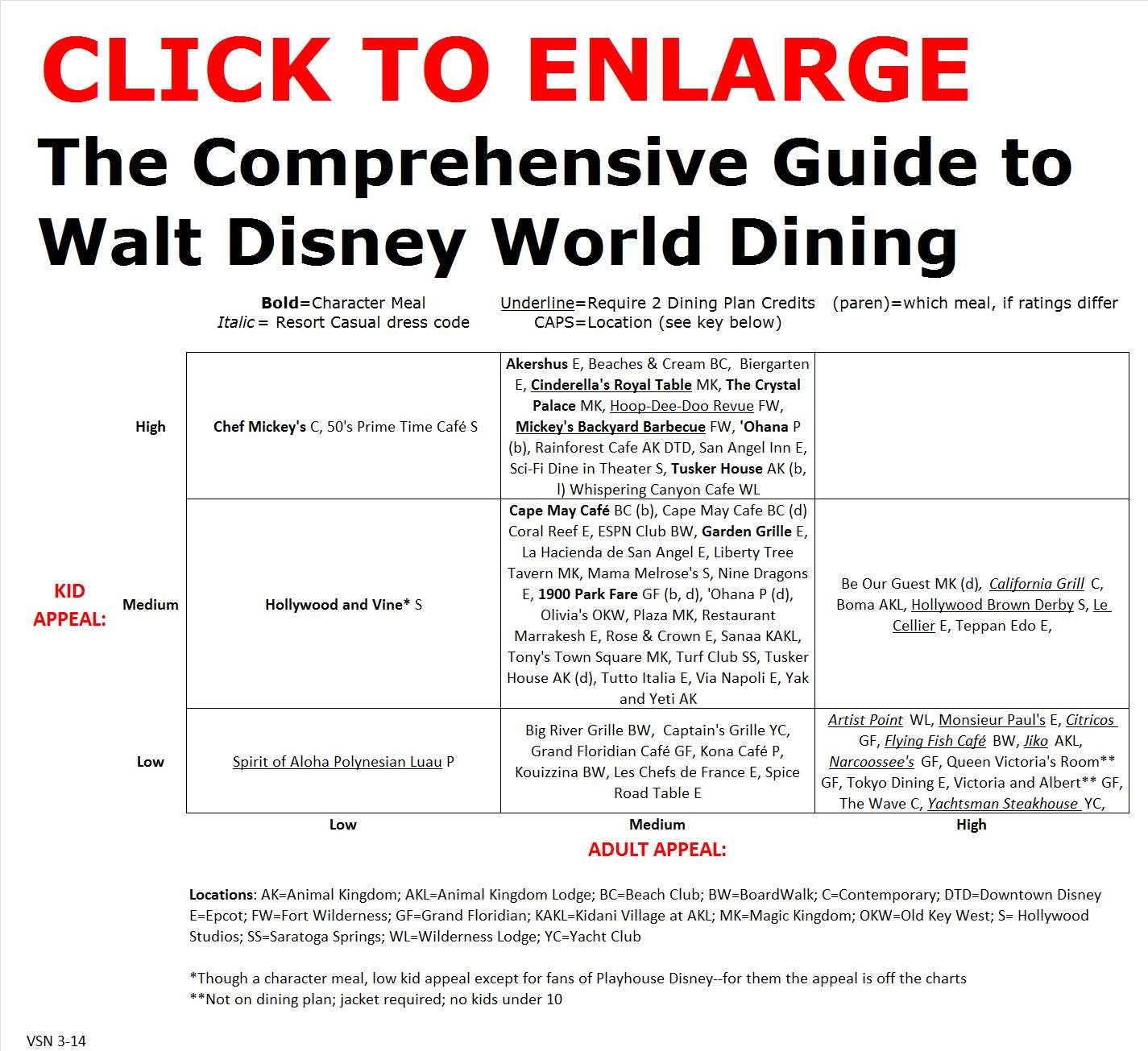 The Comprehensive Guide to Walt Disney World Dining