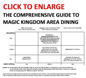 The Comprehensive Guide to Magic Kingdom Area Dining The Comprehensive Guide to Magic Kingdom Area Dining