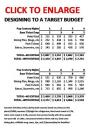 designing Walt Disney World trip to target budget