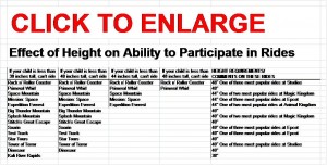 Walt Disney World Ride Height Requirements Walt Disney World Ride Height Requirements