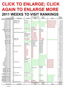 2011 Weeks to Visit Walt Disney World 8-11vsn