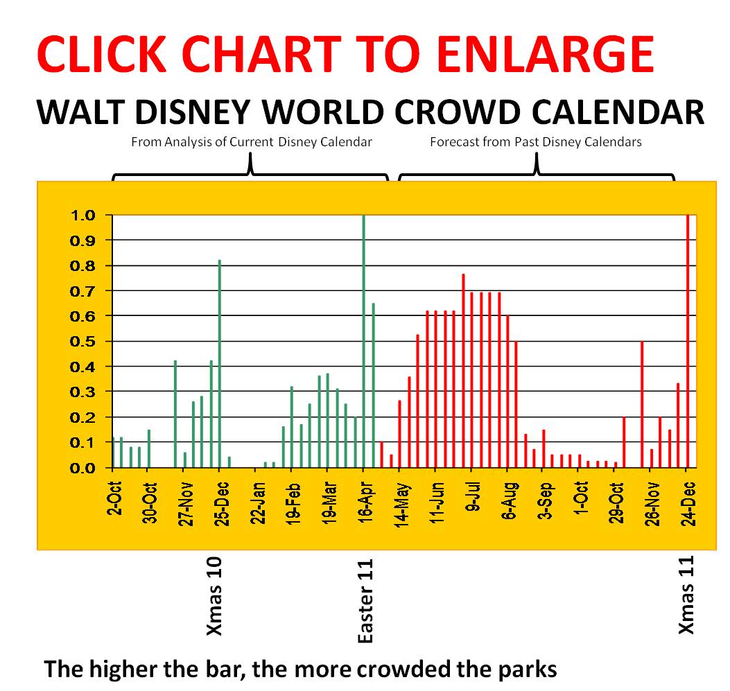 Disneyland Crowd Chart