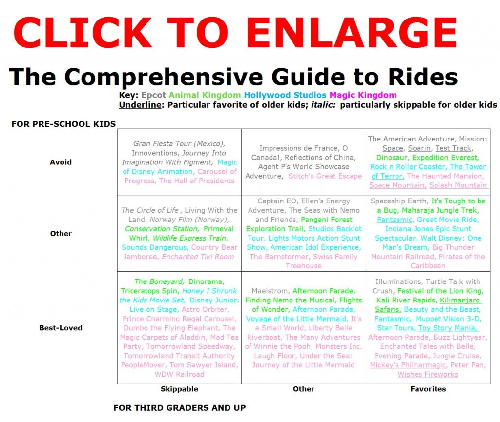 Comprehensive Guide to Disney World Rides and Attractions 12-2 r2