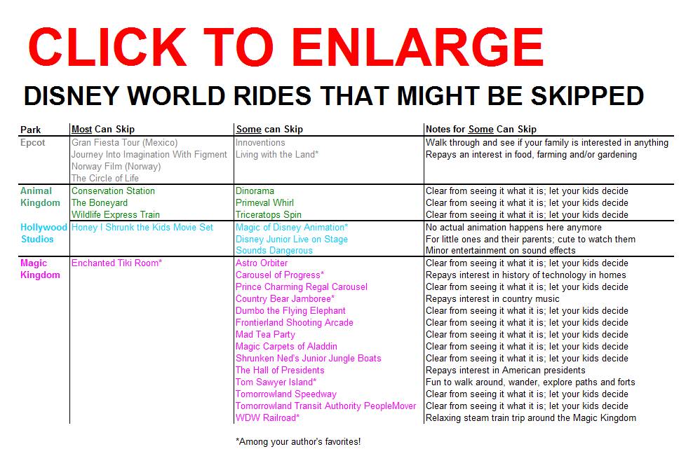 list of all the rides at disney world magic kingdom