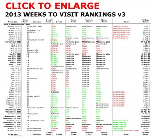 Disney World 2013 Week Rankings